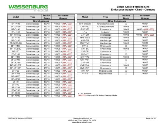 MKT.SAFS - Scope Assist Flushing Sink Endoscope Adapter Chart - Rev 06252026_Page_06 Scope-Assist Flushing Sink (SAFS) Adaptation Chart