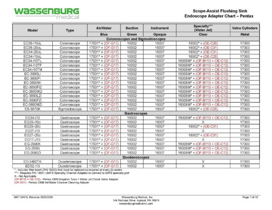 MKT.SAFS - Scope Assist Flushing Sink Endoscope Adapter Chart - Rev 06252026_Page_07 Scope-Assist Flushing Sink (SAFS) Adaptation Chart