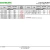 MKT.SAFS - Scope Assist Flushing Sink Endoscope Adapter Chart - Rev 06252026_Page_08 Scope-Assist Flushing Sink (SAFS) Adaptation Chart