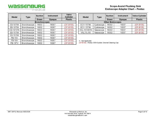 MKT.SAFS - Scope Assist Flushing Sink Endoscope Adapter Chart - Rev 06252026_Page_08 Scope-Assist Flushing Sink (SAFS) Adaptation Chart