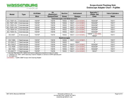 MKT.SAFS - Scope Assist Flushing Sink Endoscope Adapter Chart - Rev 06252026_Page_09 Scope-Assist Flushing Sink (SAFS) Adaptation Chart