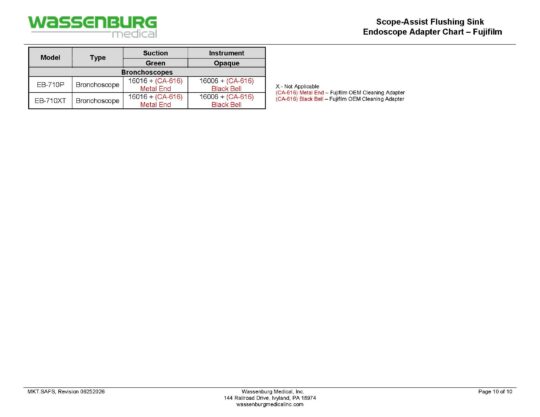MKT.SAFS - Scope Assist Flushing Sink Endoscope Adapter Chart - Rev 06252026_Page_10 Scope-Assist Flushing Sink (SAFS) Adaptation Chart