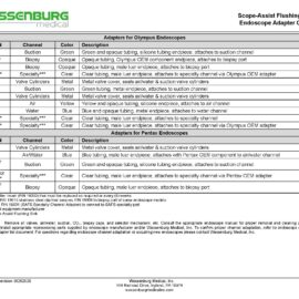 Scope-Assist Flushing Sink (SAFS) Adaptation Chart