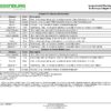 MKT.SAFS - Scope Assist Flushing Sink Endoscope Adapter Chart - Rev 09222026_Page_01 Scope-Assist Flushing Sink (SAFS) Adaptation Chart