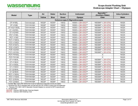 MKT.SAFS - Scope Assist Flushing Sink Endoscope Adapter Chart - Rev 09222026_Page_03 Scope-Assist Flushing Sink (SAFS) Adaptation Chart