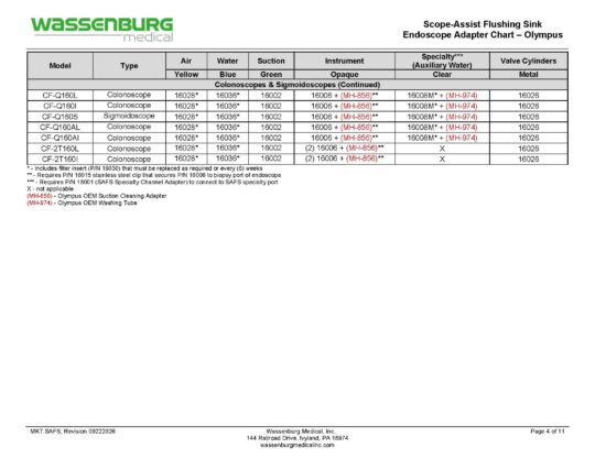 MKT.SAFS - Scope Assist Flushing Sink Endoscope Adapter Chart - Rev 09222026_Page_04 Scope-Assist Flushing Sink (SAFS) Adaptation Chart