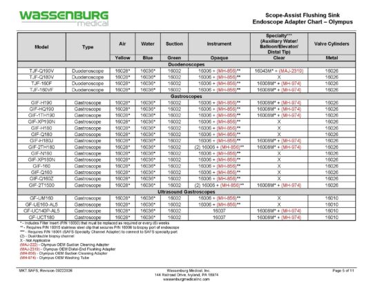 MKT.SAFS - Scope Assist Flushing Sink Endoscope Adapter Chart - Rev 09222026_Page_05 Scope-Assist Flushing Sink (SAFS) Adaptation Chart