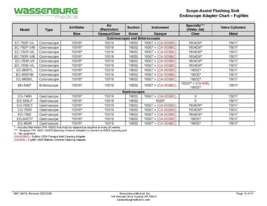 MKT.SAFS - Scope Assist Flushing Sink Endoscope Adapter Chart - Rev 09222026_Page_10 Scope-Assist Flushing Sink (SAFS) Adaptation Chart