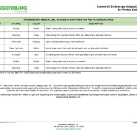 Pentax Adaptation Chart, System 83