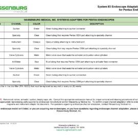 Pentax Adaptation Chart, System 83
