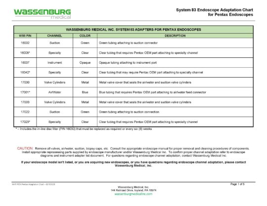 Pentax Adaptation Chart, System 83