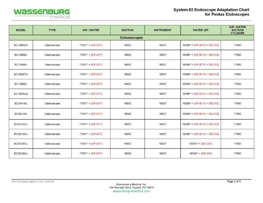 Pentax Adaptation Chart, System 83