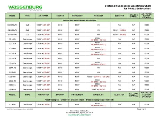 Pentax Adaptation Chart, System 83