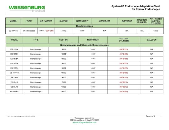 Pentax Adaptation Chart, System 83