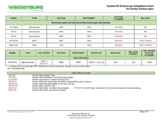 Pentax Adaptation Chart, System 83