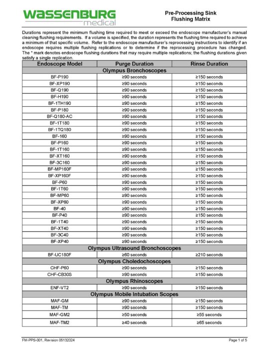 FM-PPS-001 - PPS Flushing Matrix - Rev 05132024_Page_1 Pre-Processing Sink (PPS) Flushing Matrix