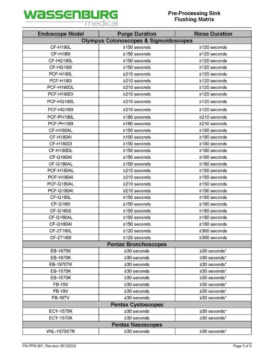 FM-PPS-001 - PPS Flushing Matrix - Rev 05132024_Page_3 Pre-Processing Sink (PPS) Flushing Matrix