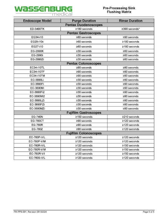 FM-PPS-001 - PPS Flushing Matrix - Rev 05132024_Page_5 Pre-Processing Sink (PPS) Flushing Matrix