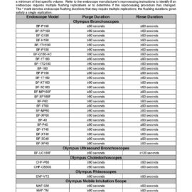 FM-SAFS-001 - SAFS Flushing Matrix - Rev 05132024_Page_1 Scope-Assist Flushing Sink (SAFS) Flushing Matrix
