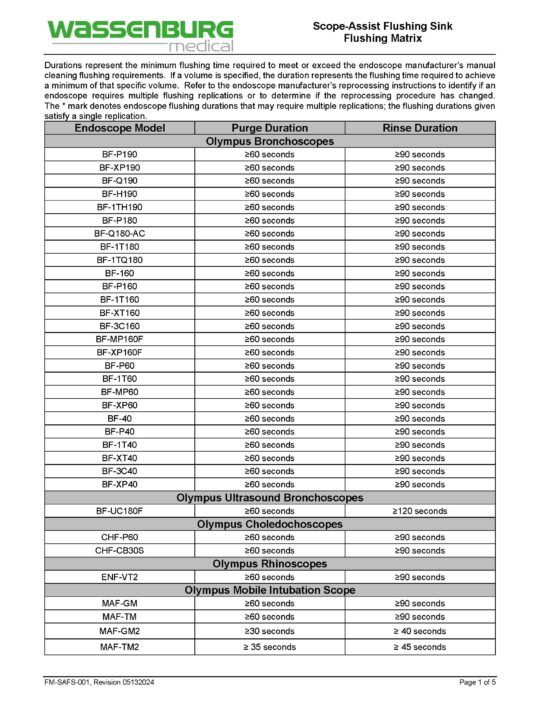 FM-SAFS-001 - SAFS Flushing Matrix - Rev 05132024_Page_1 Scope-Assist Flushing Sink (SAFS) Flushing Matrix
