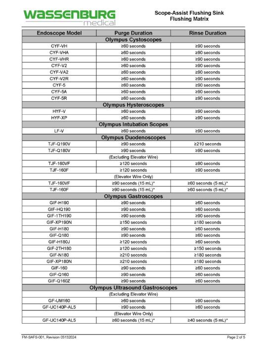 FM-SAFS-001 - SAFS Flushing Matrix - Rev 05132024_Page_2 Scope-Assist Flushing Sink (SAFS) Flushing Matrix