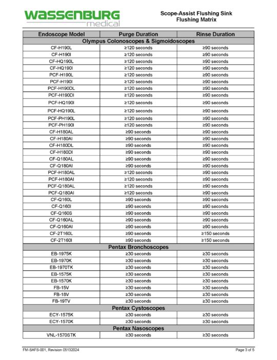 FM-SAFS-001 - SAFS Flushing Matrix - Rev 05132024_Page_3 Scope-Assist Flushing Sink (SAFS) Flushing Matrix