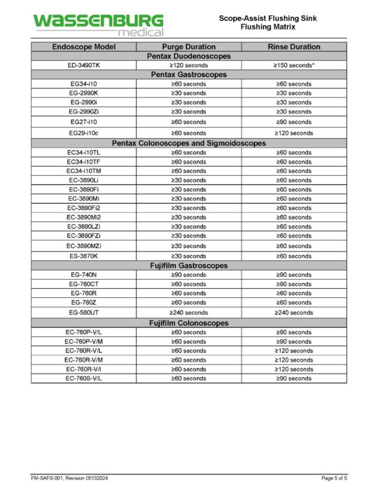 FM-SAFS-001 - SAFS Flushing Matrix - Rev 05132024_Page_5 Scope-Assist Flushing Sink (SAFS) Flushing Matrix