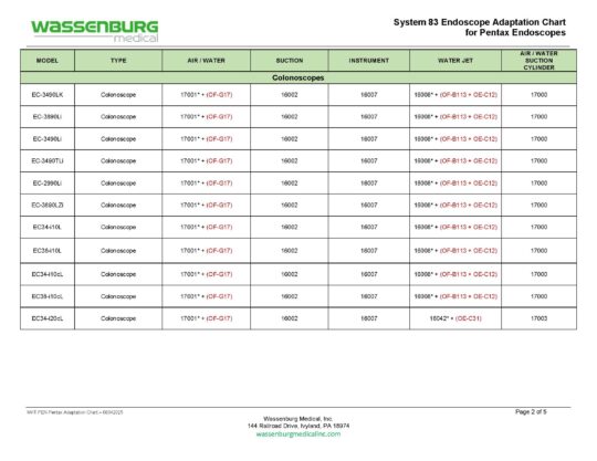 MKT.PEN - Pentax Scope Adaptation Chart - Rev 08042025_Page_2 Pentax Adaptation Chart, System 83