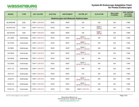 MKT.PEN - Pentax Scope Adaptation Chart - Rev 08042025_Page_3 Pentax Adaptation Chart, System 83
