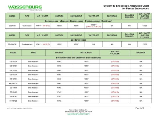 MKT.PEN - Pentax Scope Adaptation Chart - Rev 08042025_Page_4 Pentax Adaptation Chart, System 83