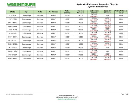 MKT.OLY - Olympus Scope Adaptation Chart - Rev 10032025_Page_4 Olympus Adaptation Chart, System 83