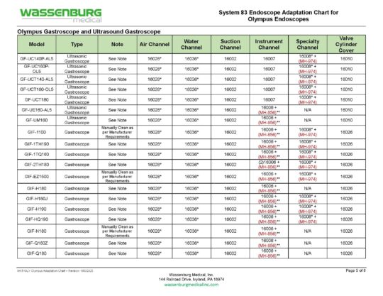 MKT.OLY - Olympus Scope Adaptation Chart - Rev 10032025_Page_5 Olympus Adaptation Chart, System 83