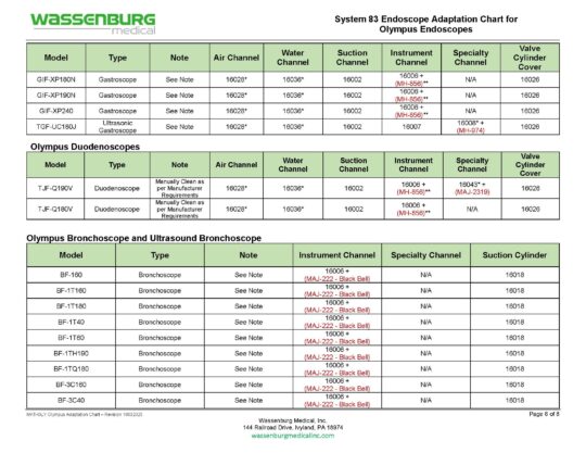 MKT.OLY - Olympus Scope Adaptation Chart - Rev 10032025_Page_6 Olympus Adaptation Chart, System 83