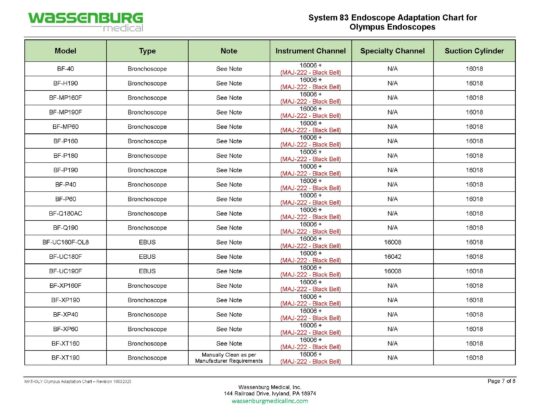 MKT.OLY - Olympus Scope Adaptation Chart - Rev 10032025_Page_7 Olympus Adaptation Chart, System 83