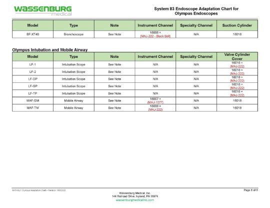 MKT.OLY - Olympus Scope Adaptation Chart - Rev 10032025_Page_8 Olympus Adaptation Chart, System 83