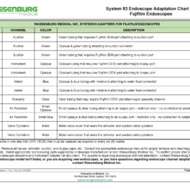 Fujifilm Adaptation Chart, System 83 Plus