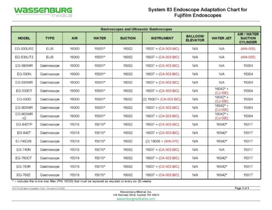 Fujifilm Adaptation Chart, System 83 Plus