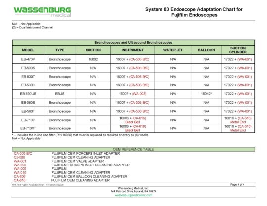 Fujifilm Adaptation Chart, System 83 Plus