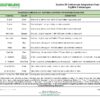 MKT.FUJI - Fujifilm Scope Adaptation Chart - Rev 07282026_Page_1 Fujifilm Adaptation Chart, System 83 Plus