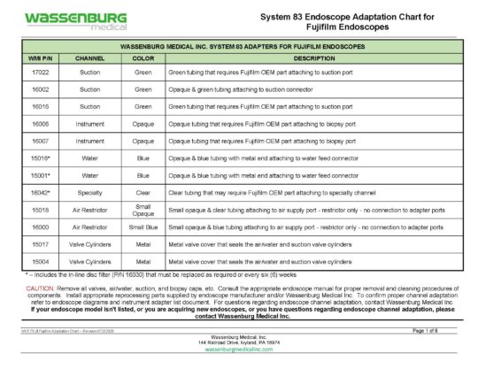 MKT.FUJI - Fujifilm Scope Adaptation Chart - Rev 07282026_Page_1 Fujifilm Adaptation Chart, System 83 Plus