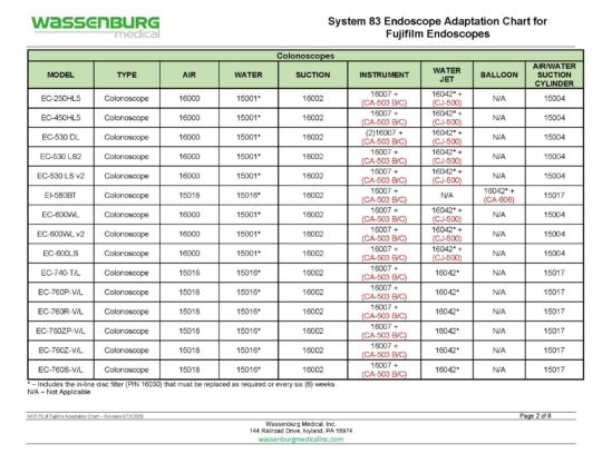 MKT.FUJI - Fujifilm Scope Adaptation Chart - Rev 07282026_Page_2 Fujifilm Adaptation Chart, System 83 Plus