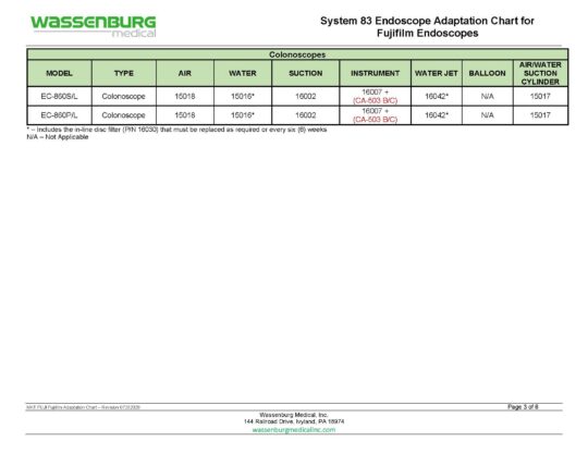 MKT.FUJI - Fujifilm Scope Adaptation Chart - Rev 07282026_Page_3 Fujifilm Adaptation Chart, System 83 Plus