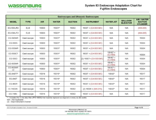 MKT.FUJI - Fujifilm Scope Adaptation Chart - Rev 07282026_Page_4 Fujifilm Adaptation Chart, System 83 Plus