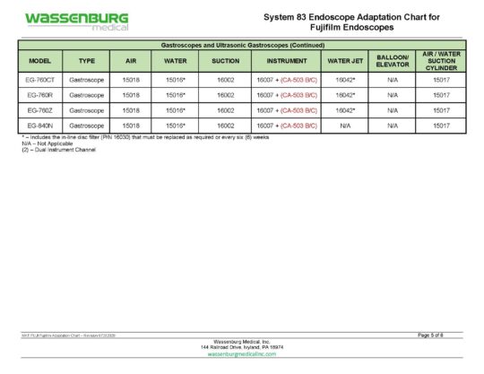 MKT.FUJI - Fujifilm Scope Adaptation Chart - Rev 07282026_Page_5 Fujifilm Adaptation Chart, System 83 Plus