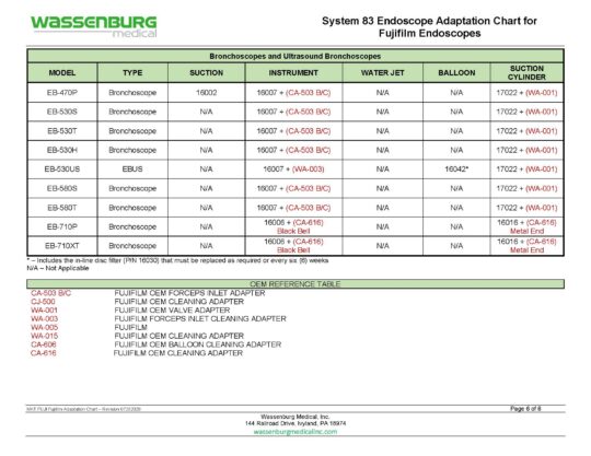 MKT.FUJI - Fujifilm Scope Adaptation Chart - Rev 07282026_Page_6 Fujifilm Adaptation Chart, System 83 Plus