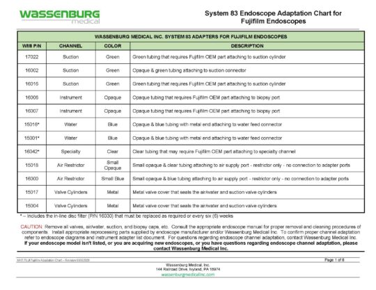 Fujifilm Adaptation Chart, System 83