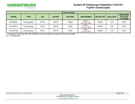 Fujifilm Adaptation Chart, System 83