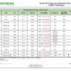 Fujifilm Adaptation Chart, System 83