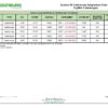Fujifilm Adaptation Chart, System 83