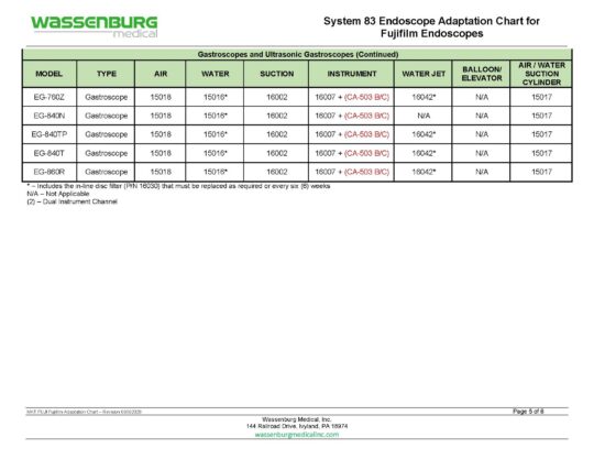Fujifilm Adaptation Chart, System 83